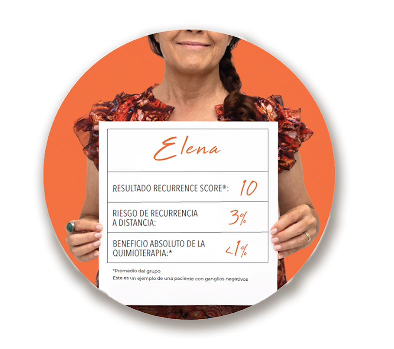 Resultado Recurrence Score